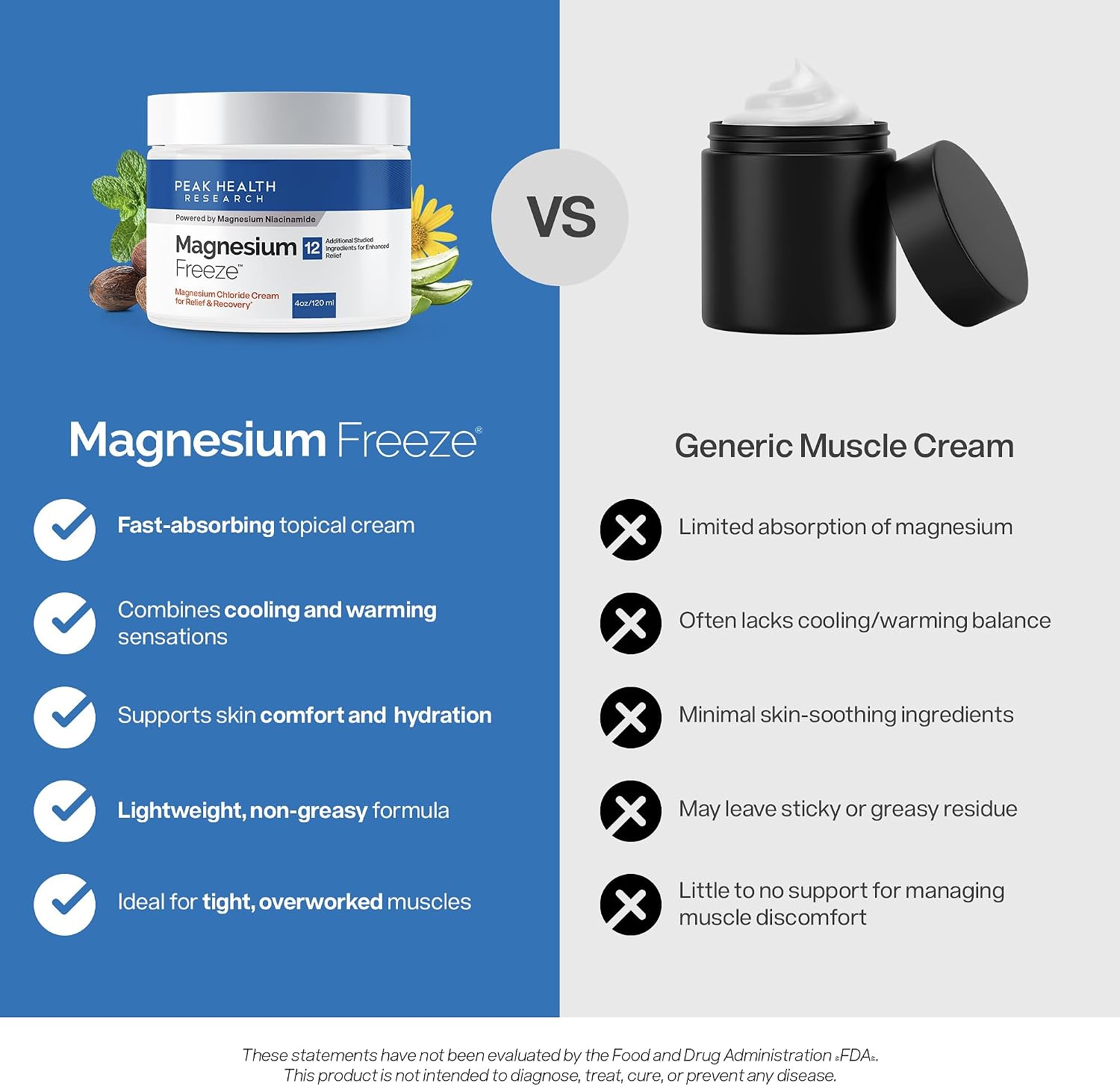 Magnesium Freeze compared to a generic muscle cream