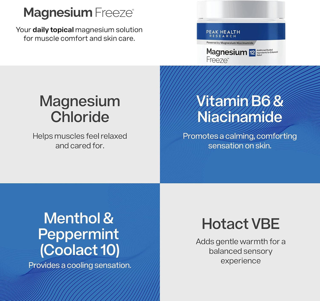 Key actives: magnesium chloride, vitamin B6 and niacinamide, menthol and peppermint Coolact 10, Hotact VBE